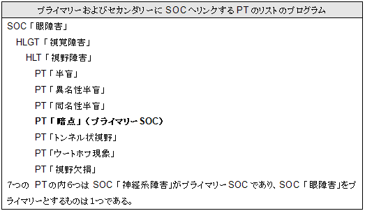 プライマリーおよびセカンダリーにSOCへリンクするPTのリストのプログラム